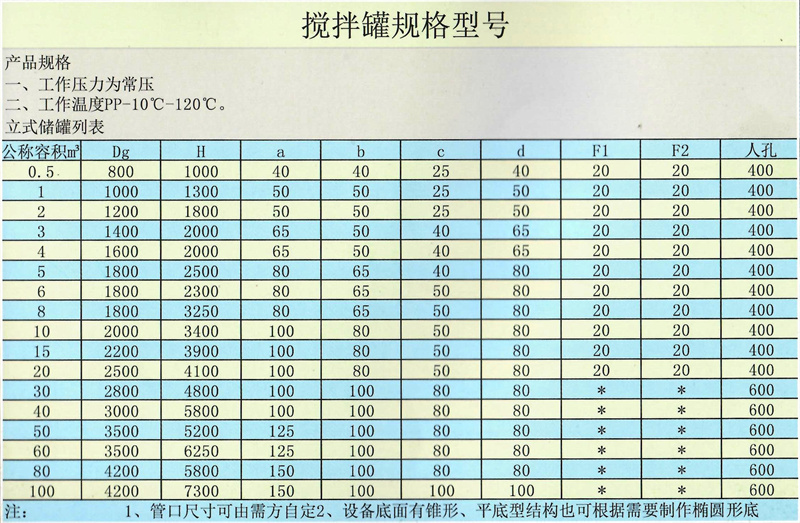 已處理 (6)